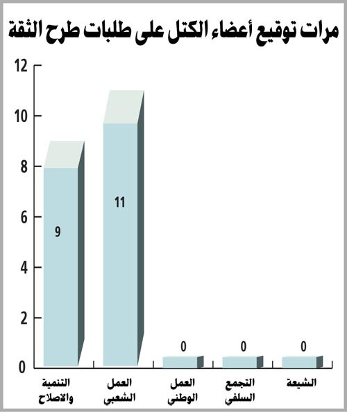 مركز اتجاهات للدراسات والبحوث يرصد دور الانعقاد الثاني لمجلس الأمة