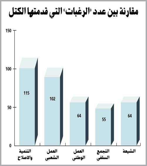 مركز اتجاهات للدراسات والبحوث يرصد دور الانعقاد الثاني لمجلس الأمة