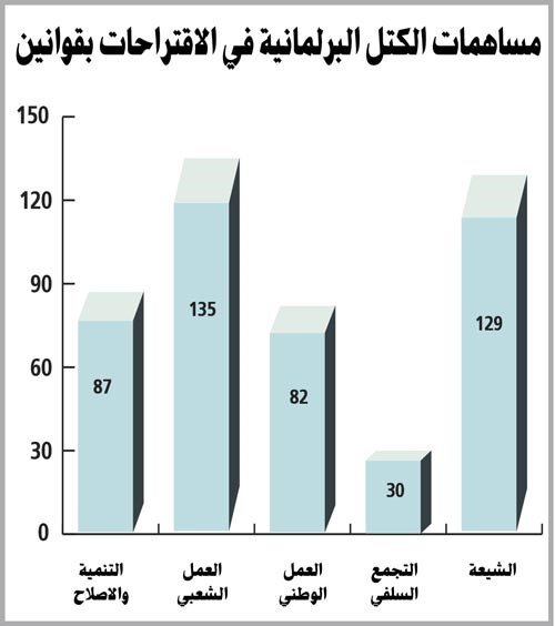 مركز اتجاهات للدراسات والبحوث يرصد دور الانعقاد الثاني لمجلس الأمة