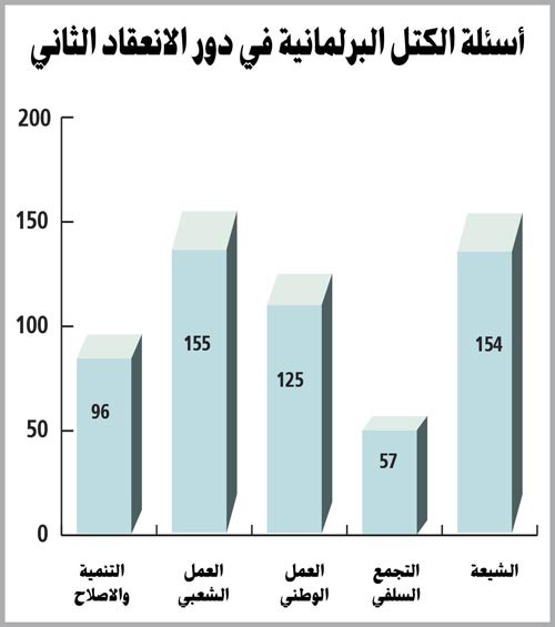 مركز اتجاهات للدراسات والبحوث يرصد دور الانعقاد الثاني لمجلس الأمة