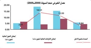 «كابيتال ستاندردز»: توقعات بارتفاع مبيعات التجزئة في الكويت من 42.64 مليون دولار في 2009 إلى 59.27 مليار في 2014