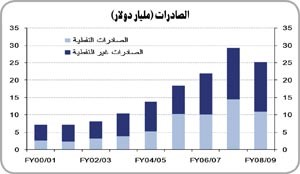 «الوطني»: انتعاش قوي للاقتصاد المصري في الربع الأول والتضخم المرتفع وعجز الميزانية يبقيان التحديات قائمة