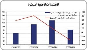 «الوطني»: انتعاش قوي للاقتصاد المصري في الربع الأول والتضخم المرتفع وعجز الميزانية يبقيان التحديات قائمة