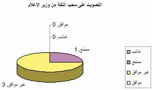 النائبات الأربع أيدن تعديل صندوق المعسرين ورفضن شراء فوائد القروض