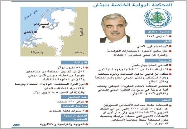 جنبلاط: على الحريري أن يختار بين سعد ورفيق