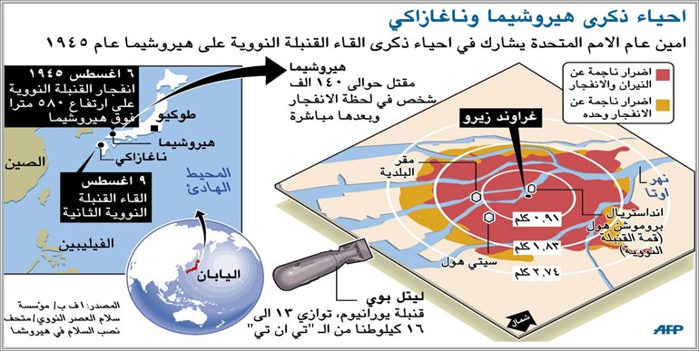 أميركا تشارك للمرة الأولى في إحياء ذكرى قصف هيروشيما 