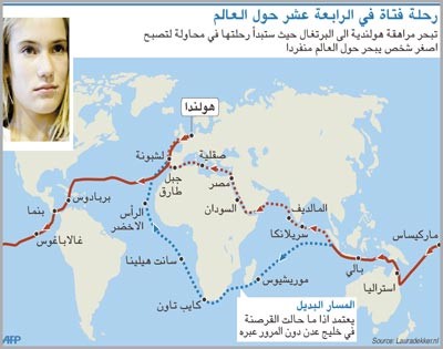 لورا ديكير.. مراهقة هولندية تُبحر  حول العالم بمفردها
