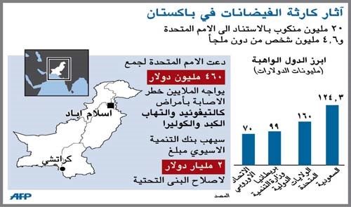 زرداري: بلادنا ستمضي عدة سنوات قبل أن تتعافى من أكبر كارثة في تاريخ العالم