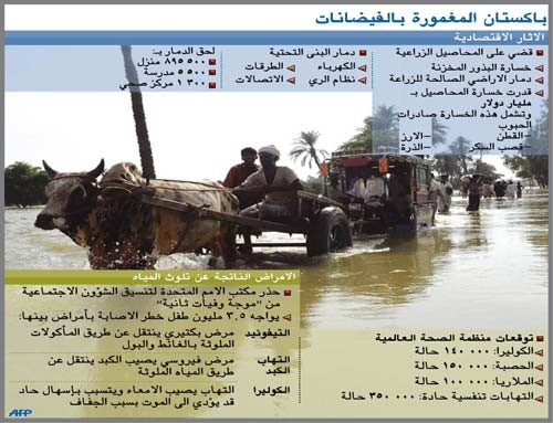 زرداري: بلادنا ستمضي عدة سنوات قبل أن تتعافى من أكبر كارثة في تاريخ العالم