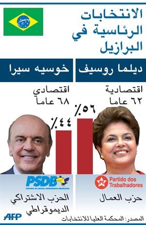 روسيف «المرأة الحديدية» أول سيدة تترأس البرازيل