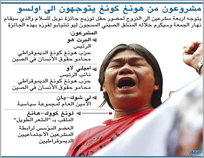 الصين تشن حملة أخيرة قبل حفل تسليم جائزة نوبل للسلام