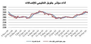 «جلوبل»: مؤشر أداء قطاع الاتصالات الخليجي ينهي 2010 على تراجع بـ 0.54%