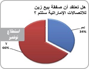 «الجمان» يستعرض نتائج استطلاعات الرأي حول البورصة خلال الربع الأخير من 2010