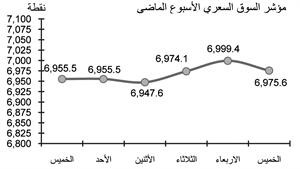 الكشف عن تجاوز أرباح «الوطني» حاجز المليار دولار أعطى مؤشراً على دخول البنوك مرحلة الانتعاش في 2011