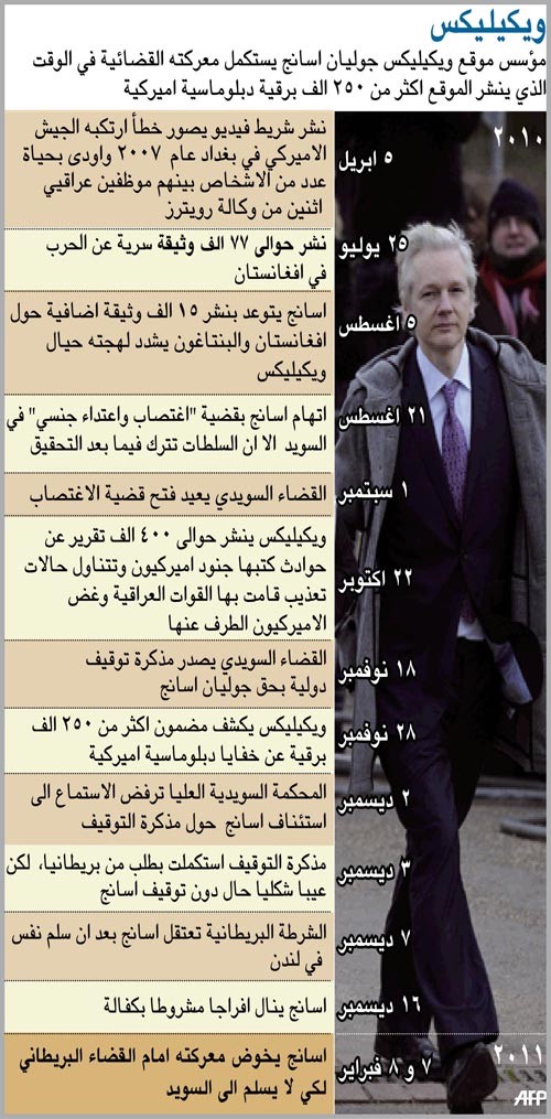 أسانج يتحدى المدعية السويدية أن تحضر إلى لندن لتوضيح موقفها