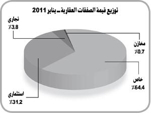 «الشال»: تراجع مخصصات «الأهلي» بـ 57.6% وراء ارتفاع صافي أرباحه في 2010