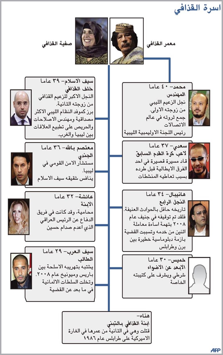 القذافي: سنحوّل ليبيا لهيباً والشعب الذي لا يحبني لا يستحق الحياة!