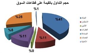 «الجودة»: توقعات بتأثر السوق بارتفاع أسعار النفط عالمياً مع استمرار الأزمة الليبية 
