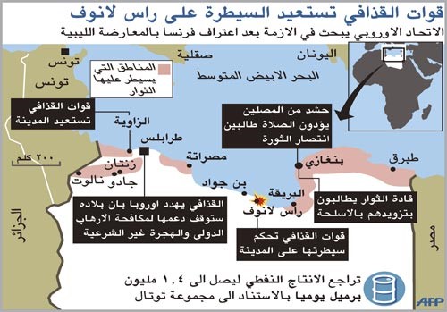 القذافي يواصل استعادة المدن من الثوار.. والعرب يناشدون مجلس الأمن فرض حظر جوي على ليبيا وينفتحون على المعارضة