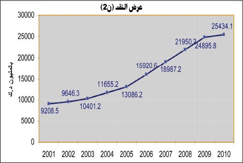 «الكويت الدولي»: معظم المؤشرات الاقتصادية إقليمياً وخليجياً إيجابية