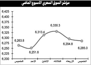 5 عوامل ستدفع البورصة للنشاط الملحوظ في الربع الثاني