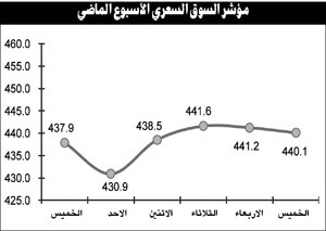 5 عوامل ستدفع البورصة للنشاط الملحوظ في الربع الثاني