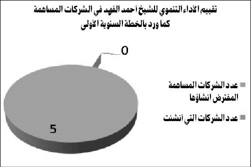 «اتجاهات»: ترهل الجهاز الإداري يعوق خطة التنمية