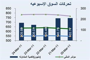 «المثنى»: البورصة تتماسك وتتابع مسيرتها