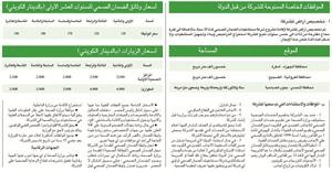 الموافقات الخاصة الممنوحة لشركة مستشفيات الضمان الصحي واسعار الوثائق واسعار الزيارات﻿