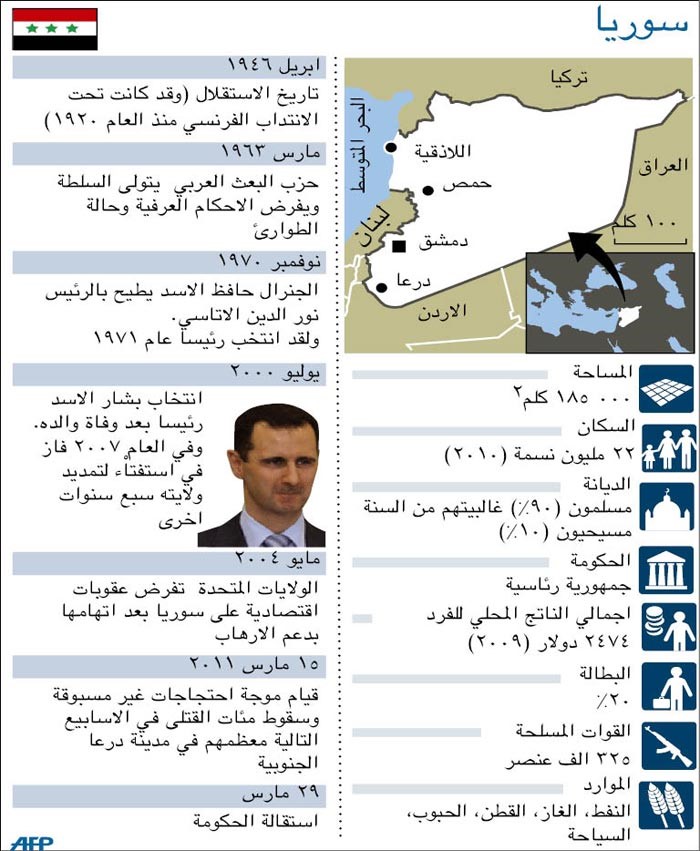 الأسد يشكل لجنة لتشريع قانون  مكافحة الإرهاب ليحل محل «الطوارئ»