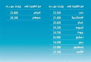 «الجزيرة» تقدم 9 وجهات بأسعار تقل عن 34 ديناراً