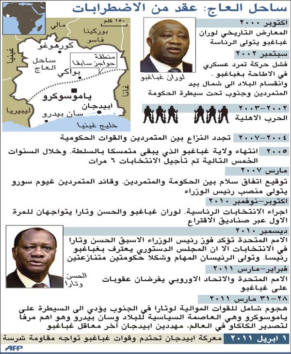 غباغبو هرب من مقره في أبيدجان ولن يتنحى