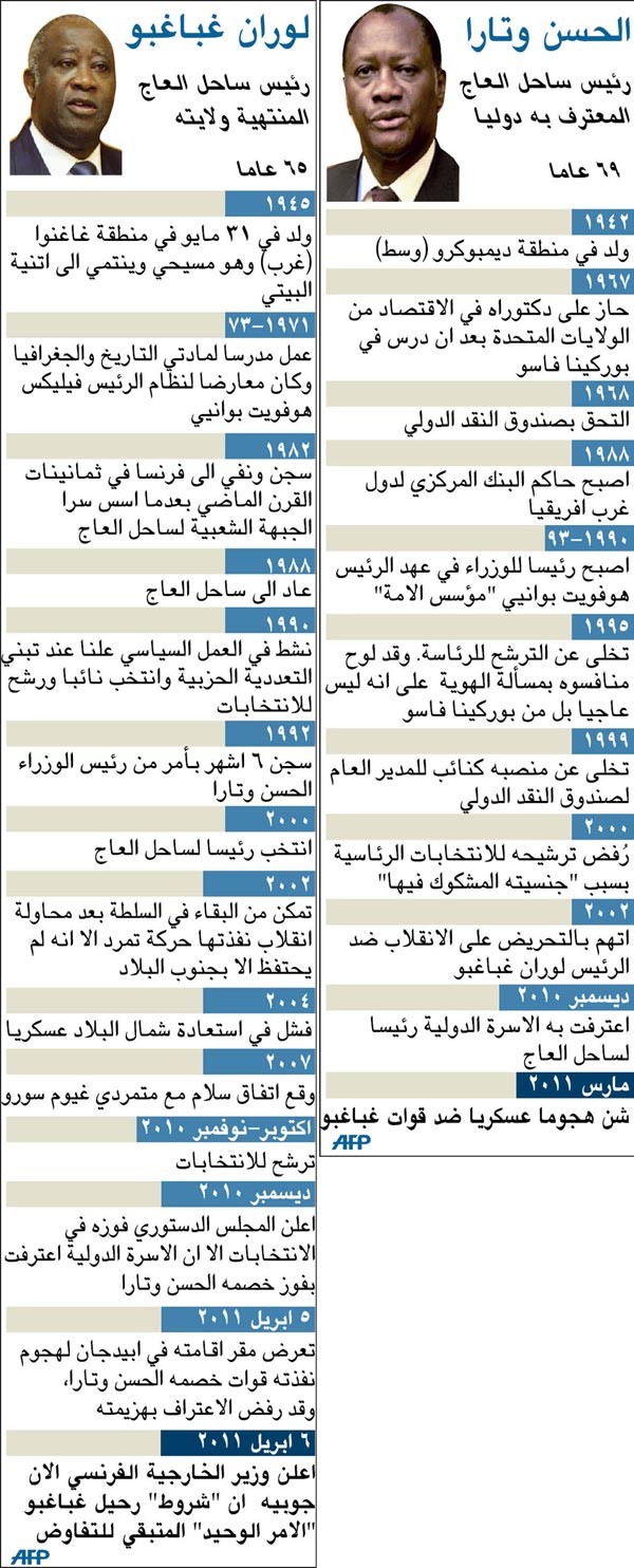 اللبنانيون يسيطرون على 50% من الاقتصاد العاجي وخسائرهم بملايين الدولارات