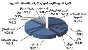 «جلوبل»: «زين» تعود إلى واجهة الأحداث مجدداً