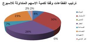 «الأولى للوساطة»: ترقب نتائج الربع الأول يبقي حذر المستثمرين على حاله وسط مشتريات انتقائية للبنوك