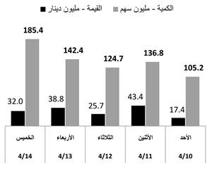 «وضوح»: النتائج ربع السنوية قاطرة السوق للمرحلة القادمة 