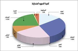 «الاستثمارات الوطنية»: تفعيل الأدوات الرقابية على الشركات سيكون له مردود إيجابي لتعزيز مستويات الشفافية