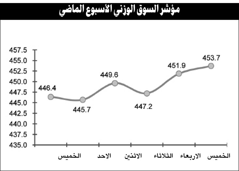 الأرباح الجيدة للبنوك في الربع الأول ستدفع البورصة لمواصلة الارتفاع
