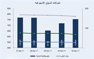 «المثنى»: استمرار تصعيد وتيرة سخونة السوق لاستعادة مستواه المفقود