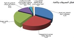 «الجمان» في تقرير خاص لـ «الأنباء»: 552 مساهماً لـ «الامتياز» و387.39 مليون دينار إجمالي موجوداتها بنهاية 2010