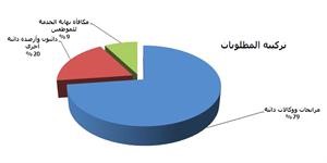 «الجمان» في تقرير خاص لـ «الأنباء»: 552 مساهماً لـ «الامتياز» و387.39 مليون دينار إجمالي موجوداتها بنهاية 2010