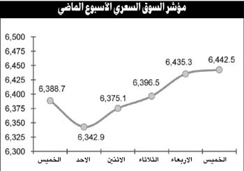 توقعات بنشاط في أغلب تداولات الربع الثاني مع تركيز على الأسهم التشغيلية