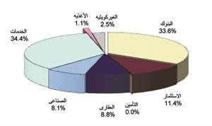 قيمة الاسهم المتداولة