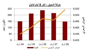 «بيان»: حان الوقت لإعطاء القطاع الخاص الفرصة لإعادة بناء الاقتصاد الوطني