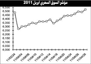 4 عوامل ستدفع السوق لمواصلة الارتفاع حتى نهاية الربع الثاني