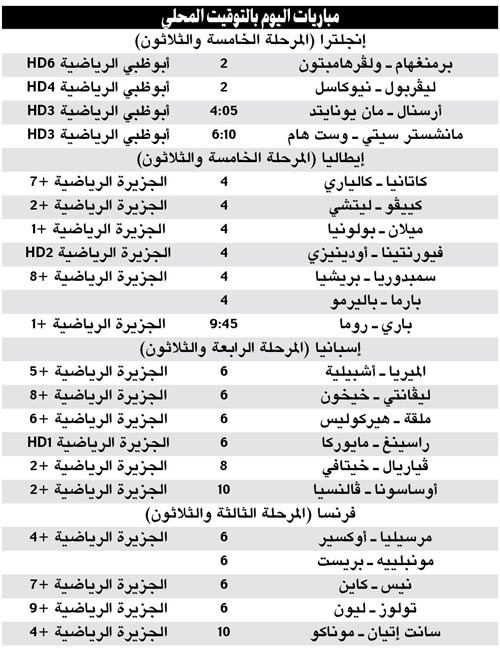 «قمة الحسم» بين أرسنال ومان يونايتد