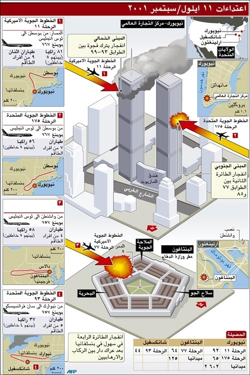 الاعتداءات الرئيسية المنسوبة إلى تنظيم القاعدة