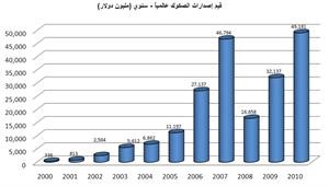 «بوبيان»: إصدار صكوك إسلامية بقيمة 25 مليار دولار في الربع الأول 