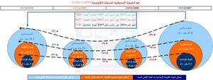 «المشورة»: انتعاش متوقع للبنوك الكويتية في 2011