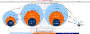 «المشورة»: انتعاش متوقع للبنوك الكويتية في 2011